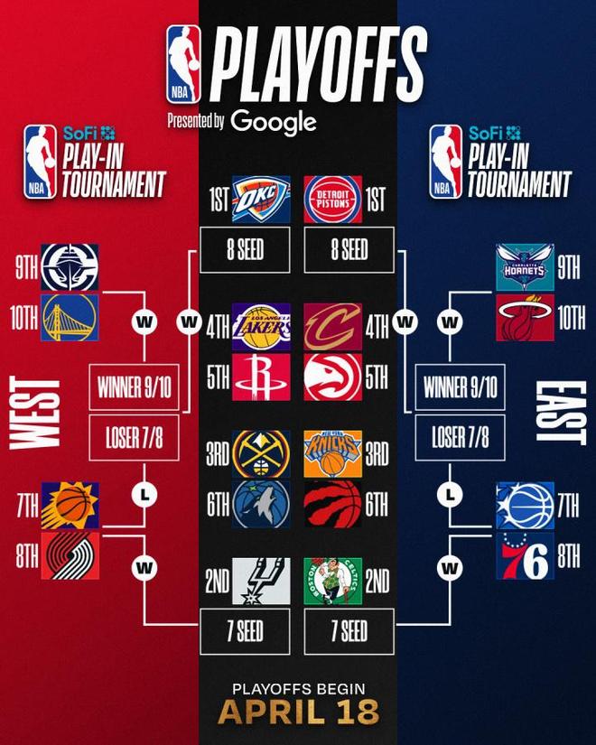 小卡破队史纪录难救主 快船关键卡位战失利跌至